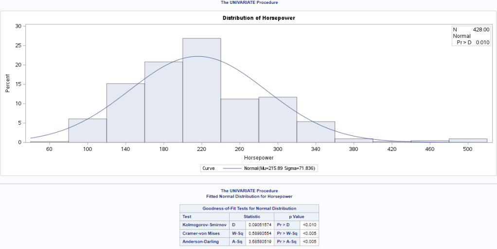 Histogram