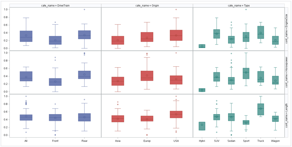Stacked Box Plot